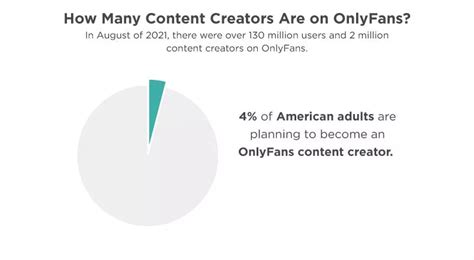 what percent of onlyfans creators are male|OnlyFans Statistics: Must